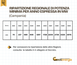 decreto aree idonee