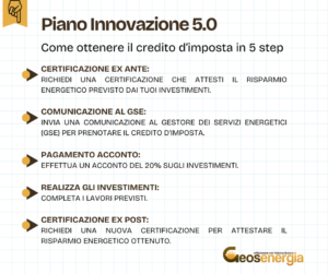 Piano innovazione 5.0